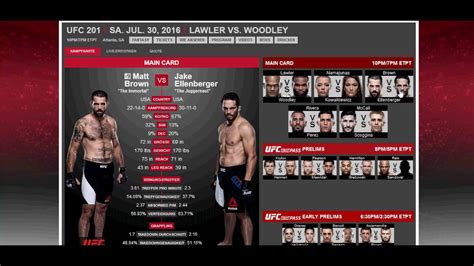 ufc 201 betting odds|UFC 201: 6 Key facts & figures .